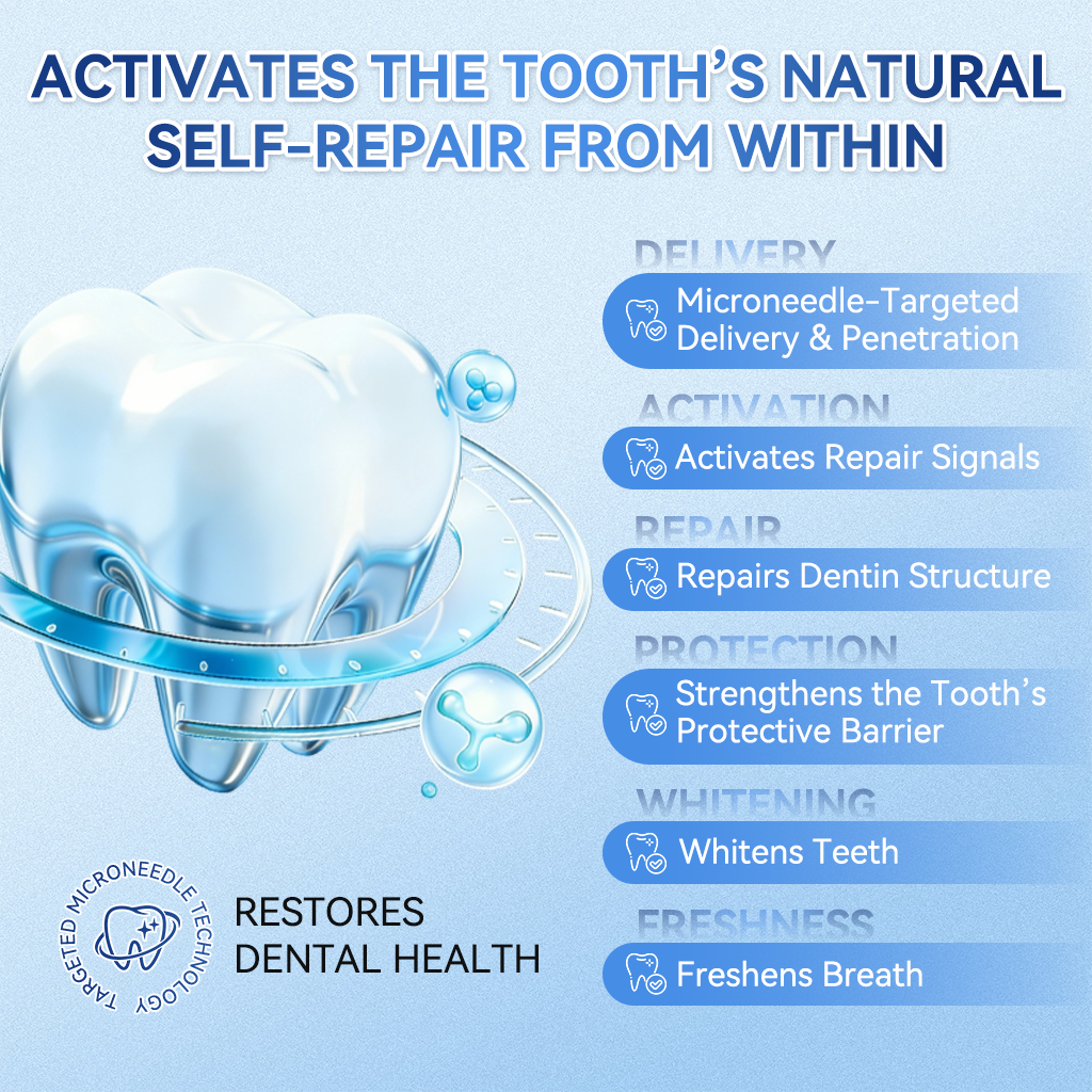Lomelys® ✅ Tideglusib Fast‑Dissolving Tooth & Gum Repair Oral Strips 🦷 (Supports tooth repair and helps relieve gum discomfort and other common oral concerns)