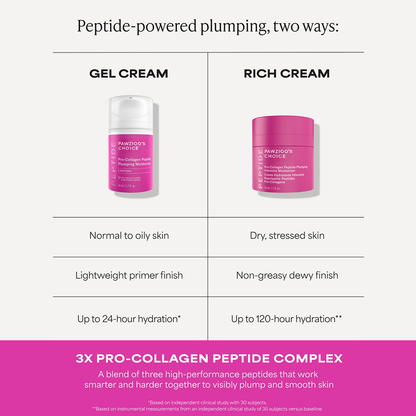 Pro-Collagen Peptide Intensive Plumping Moisturizer