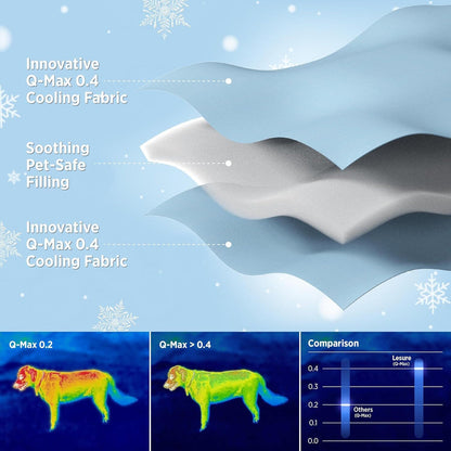 Lomelys Cooling Blanket for Cat/Dog